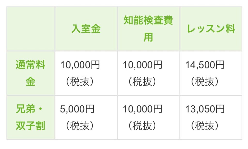 キッズアカデミー 料金 高い